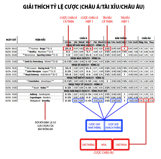 Hướng dẫn kèo chấp giúp bạn gia tăng tỷ lệ thắng