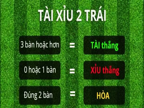 Tài Xỉu 2 trái xuất hiện khi 2 đội bóng ngang tài ngang sức 