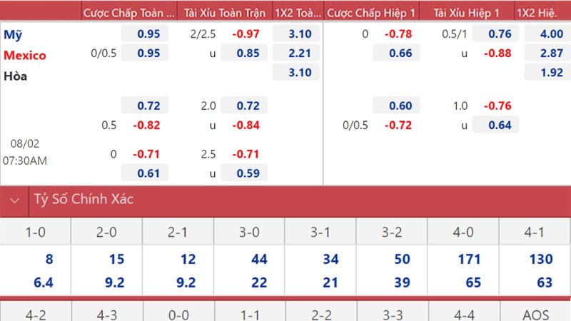 Các dấu hiệu nhận biết kèo bẫy đơn giản