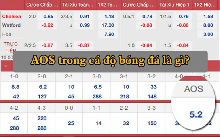 Kèo AOS là gì là thắc mắc của nhiều người chơi cá độ bóng đá lần đầu